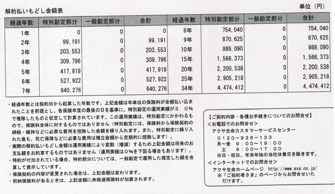 アクサ生命のユニットリンクの評判 評価が気になるあなたへ ユニットリンクのメリットデメリットを徹底検証