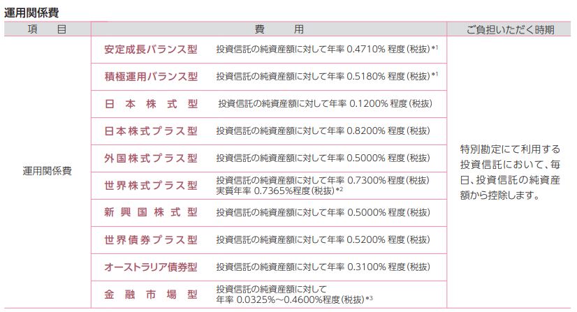 アクサ生命のユニットリンクの評判 評価が気になるあなたへ ユニットリンクのメリットデメリットを徹底検証