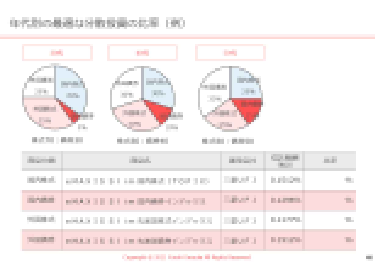 年代別の最適ポートフォリオ】どれくらいの「リターン」と「リスク」があるのか徹底検証してみた結果 - 小学生にも分かる投資の授業